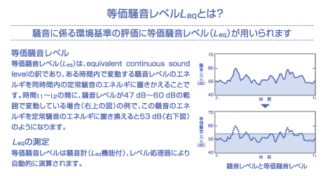 等価騒音レベル